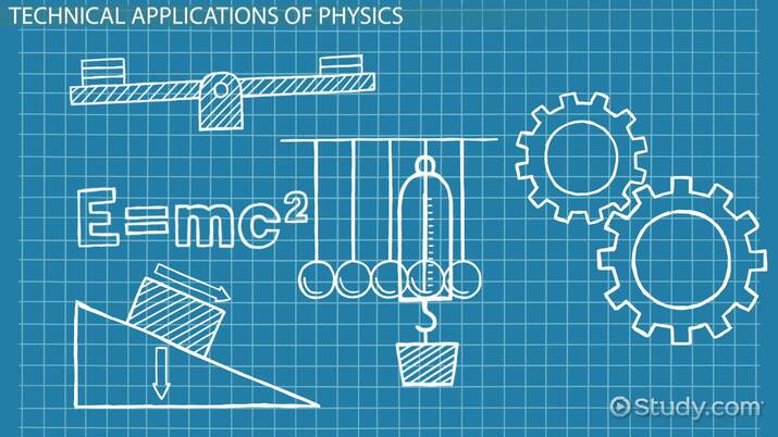 Department of Physics and Mechanical Engineering